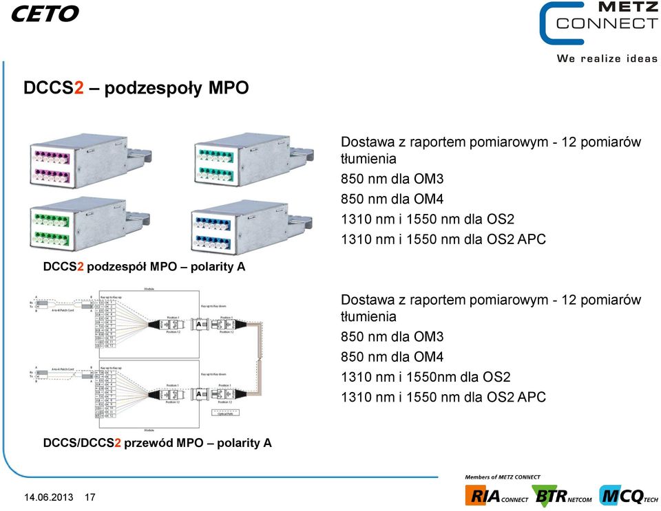 polarity A Dostawa z raportem pomiarowym - 12 pomiarów tłumienia 850 nm dla OM3 850 nm dla OM4