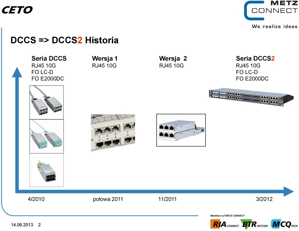 10G RJ45 10G FO LC-D FO LC-D FO E2000DC FO