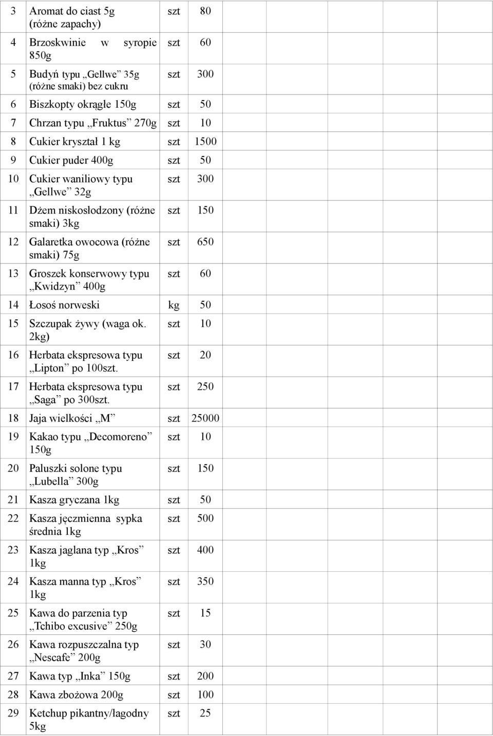 typu Kwidzyn 400g szt 300 szt 150 szt 650 szt 60 14 Łosoś norweski kg 50 15 Szczupak żywy (waga ok. 2kg) 16 Herbata ekspresowa typu Lipton po 100szt. 17 Herbata ekspresowa typu Saga po 300szt.