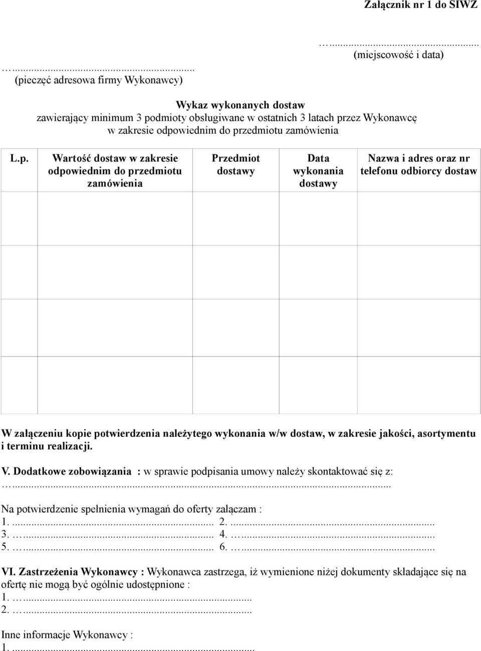 dmioty obsługiwane w ostatnich 3 latach pr