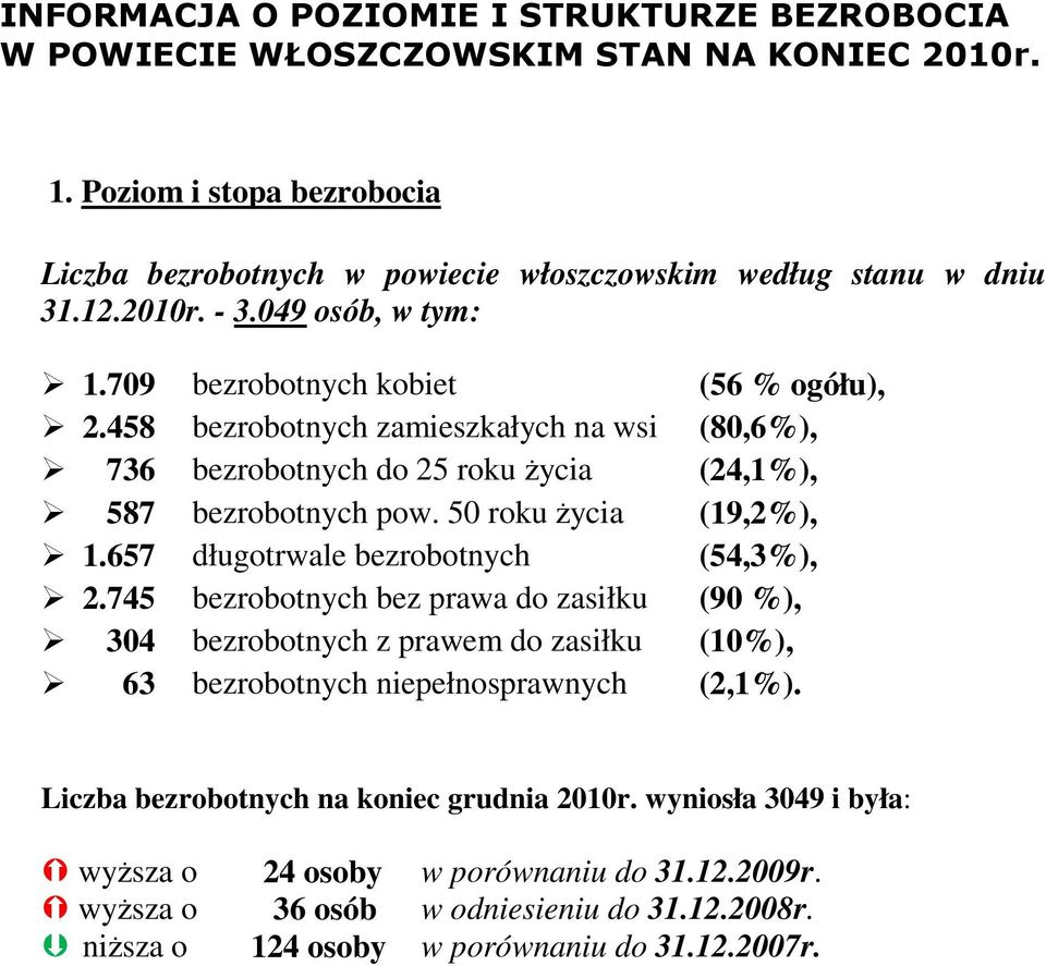 50 roku Ŝycia (19,2%), 1.657 długotrwale bezrobotnych (54,3%), 2.