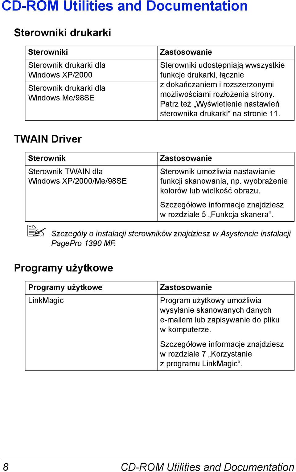 TWAIN Driver Sterownik Sterownik TWAIN dla Windows XP/2000/Me/98SE Zastosowanie Sterownik umożliwia nastawianie funkcji skanowania, np. wyobrażenie kolorów lub wielkość obrazu.