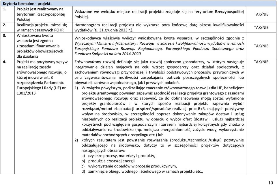 8 rozporządzenia Parlamentu Europejskiego i Rady (UE) nr 1303/2013 Wskazane we wniosku miejsce realizacji projektu znajduje się na terytorium Rzeczypospolitej Polskiej.