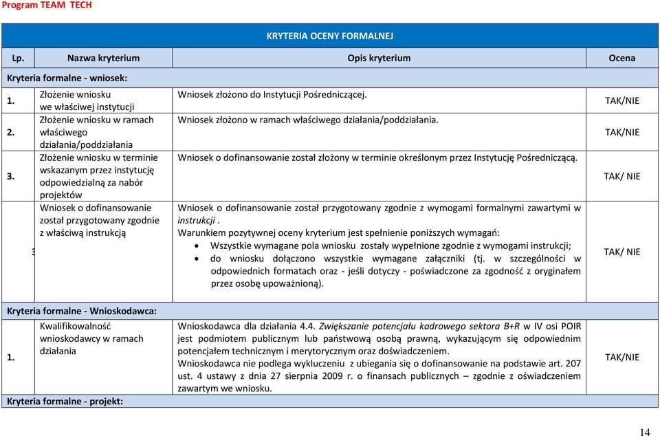 Wniosek o dofinansowanie został przygotowany zgodnie z właściwą instrukcją Wniosek złożono do Instytucji Pośredniczącej. Wniosek złożono w ramach właściwego działania/poddziałania.