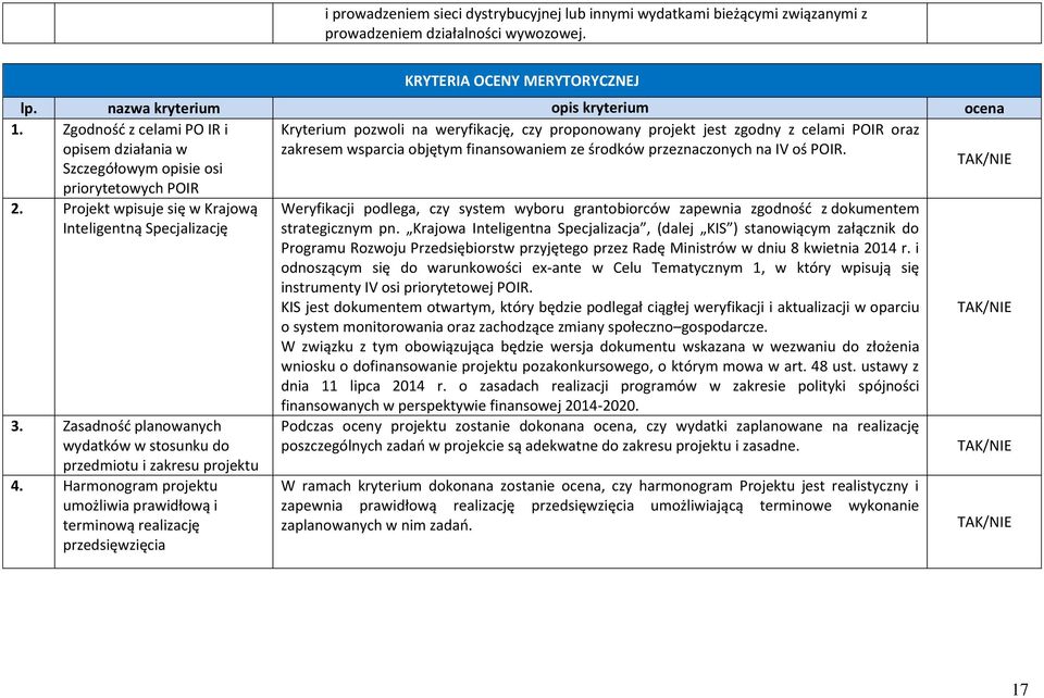 na IV oś POIR. Szczegółowym opisie osi priorytetowych POIR 2. Projekt wpisuje się w Krajową Inteligentną Specjalizację 3. Zasadność planowanych wydatków w stosunku do przedmiotu i zakresu projektu 4.