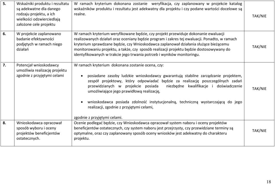 Potencjał wnioskodawcy umożliwia realizację projektu zgodnie z przyjętymi celami W ramach kryterium dokonana zostanie weryfikacja, czy zaplanowany w projekcie katalog wskaźników produktu i rezultatu