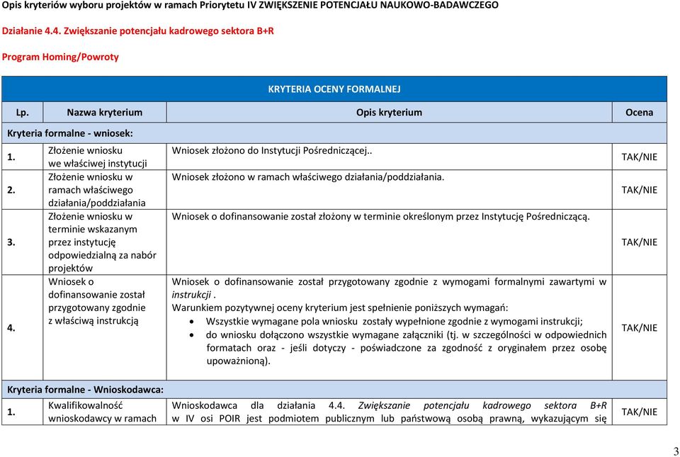 Złożenie wniosku we właściwej instytucji Złożenie wniosku w ramach właściwego działania/poddziałania Złożenie wniosku w terminie wskazanym przez instytucję odpowiedzialną za nabór projektów Wniosek o