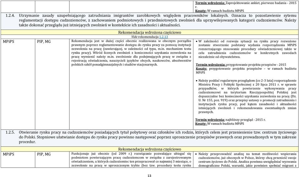 Ożnacża to pożostawienie sytemu reglamentacji dostępu cudżożiemców, ż żachowaniem podmiotowych i prżedmiotowych żwolnień dla uprżywilejowanych kategorii cudżożiemców.