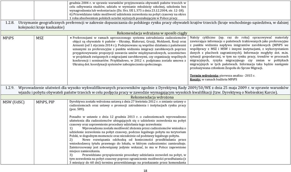 . 6) Prżewidżiano także możliwość udżielenia żeżwolenia na pobyt cżasowy na okres 1 roku absolwentom polskich ucżelni wyżsżych posżukującym w Polsce pracy. 1.2.8.