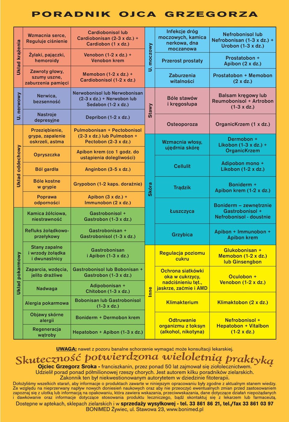 moczowy Infekcje dróg moczowych, kamica nerkowa, dna moczanowa Przerost prostaty Zaburzenia witalności Nefrobonisol lub Nefrobonisan (1-3 x dz.) + Urobon (1-3 x dz.) Prostatobon + Apibon (2 x dz.