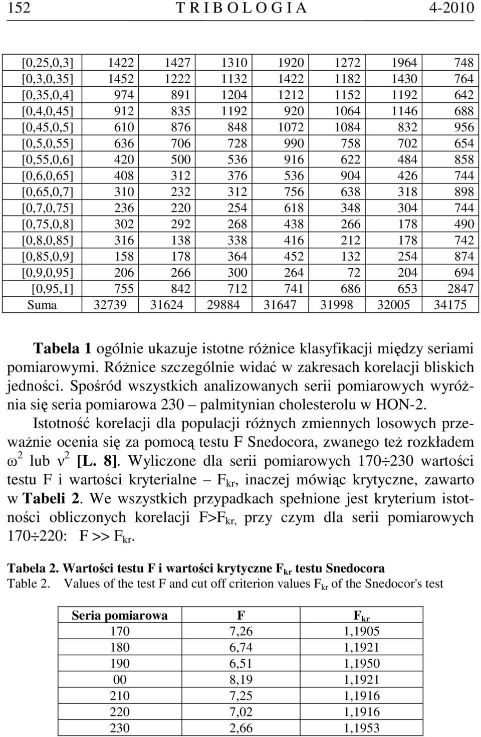 318 898 [0,7,0,75] 236 220 254 618 348 304 744 [0,75,0,8] 302 292 268 438 266 178 490 [0,8,0,85] 316 138 338 416 212 178 742 [0,85,0,9] 158 178 364 452 132 254 874 [0,9,0,95] 206 266 300 264 72 204