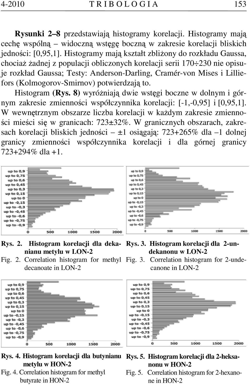 (Kolmogorov-Smirnov) potwierdzają to. Histogram (Rys. 8) wyróżniają dwie wstęgi boczne w dolnym i górnym zakresie zmienności współczynnika korelacji: [-1,-0,95] i [0,95,1].