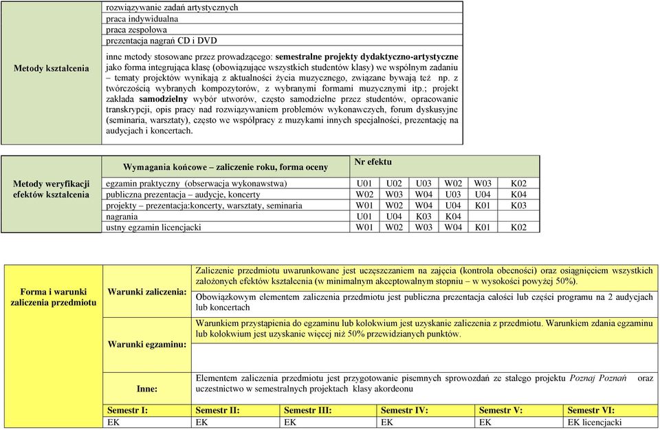 z twórczością wybranych kompozytorów, z wybranymi formami muzycznymi itp.