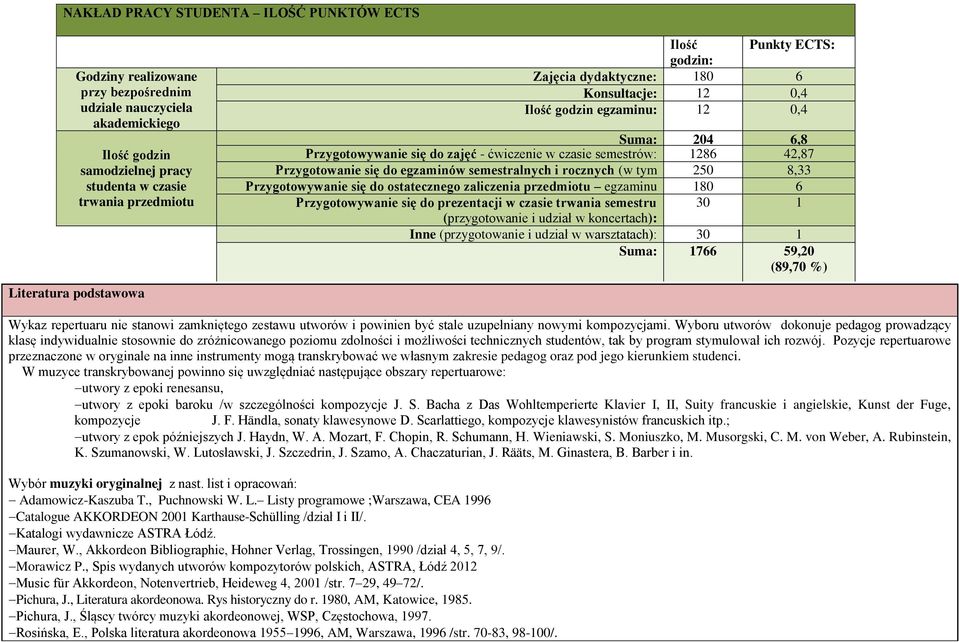 (10,30 42,87 %) Przygotowanie się do egzaminów semestralnych i rocznych (w tym 250 8,33 Przygotowywanie się do ostatecznego zaliczenia egzaminów przedmiotu technicznych): egzaminu 180 6