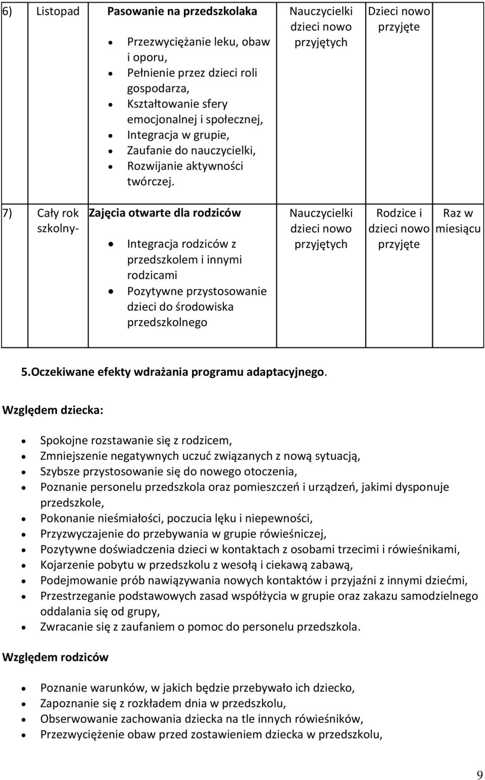 Nauczycielki dzieci nowo przyjętych Dzieci nowo przyjęte 7) Cały rok szkolny- Zajęcia otwarte dla rodziców Integracja rodziców z przedszkolem i innymi rodzicami Pozytywne przystosowanie dzieci do