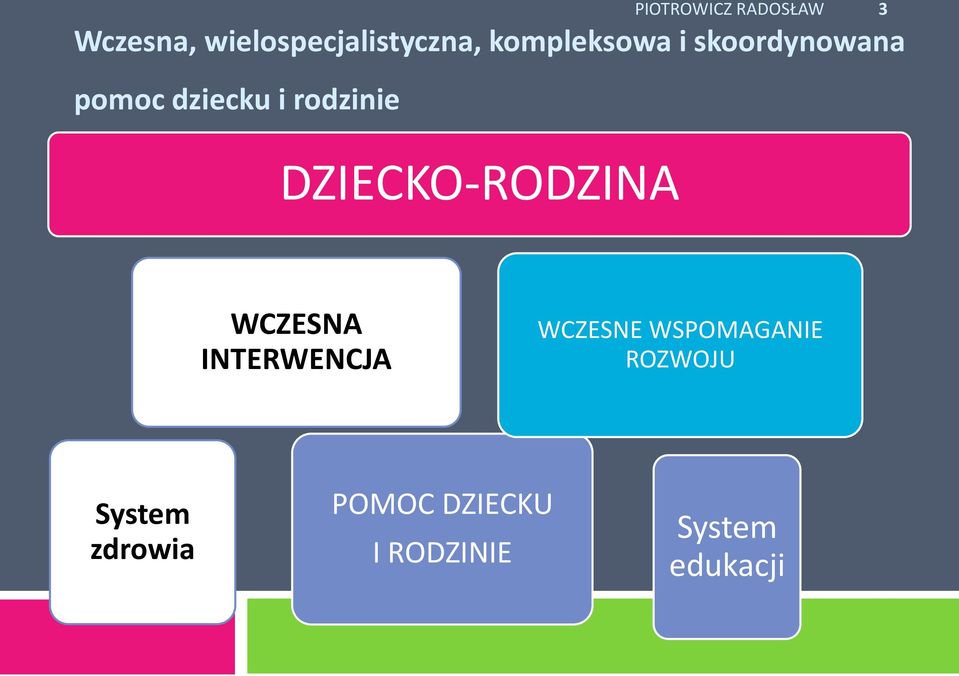 DZIECKO-RODZINA 3 WCZESNA INTERWENCJA WCZESNE