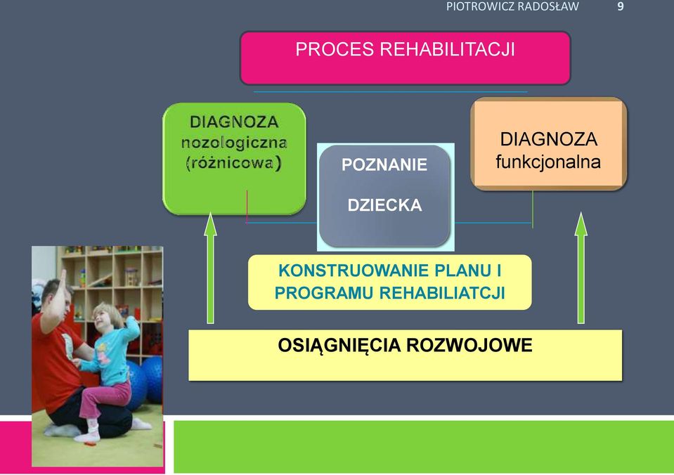 KONSTRUOWANIE PLANU I PROGRAMU