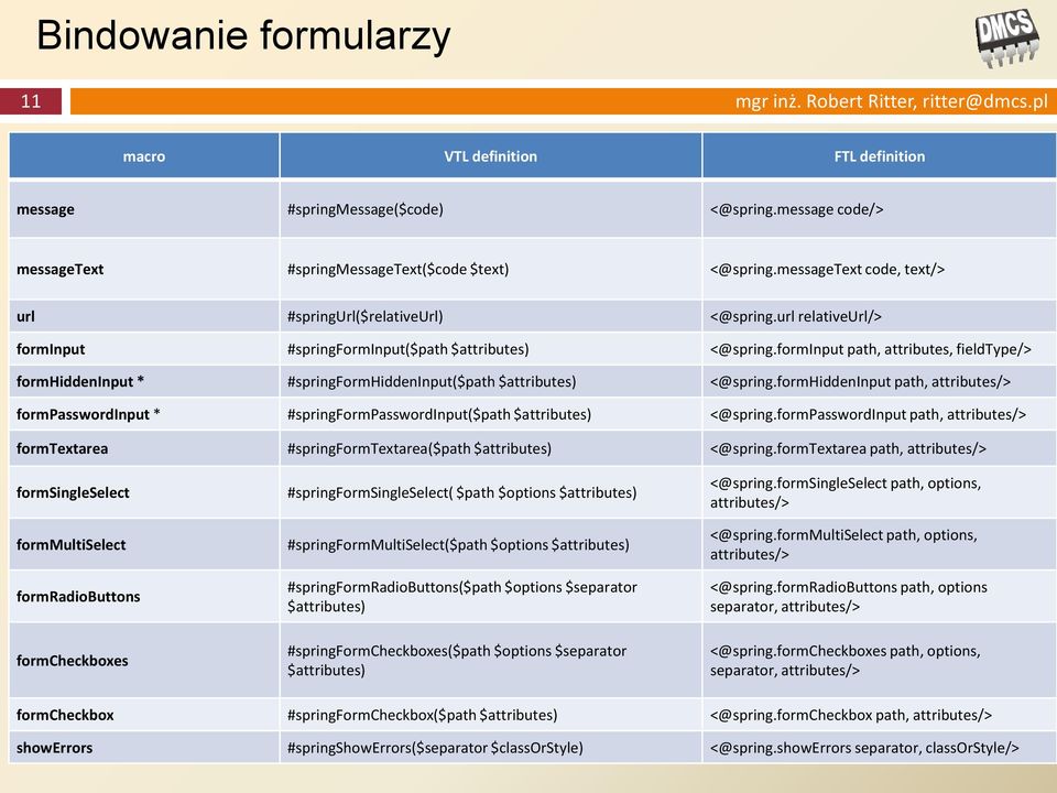 url relativeurl/> forminput #springforminput($path $attributes) <@spring.forminput path, attributes, fieldtype/> formhiddeninput * #springformhiddeninput($path $attributes) <@spring.