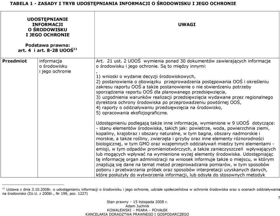 Są to między innymi:, 1) wnioski o wydanie decyzji środowiskowych, 2) postanowienia o obowiązku przeprowadzenia postępowania OOŚ i określeniu zakresu raportu OOŚ a także postanowienie o nie