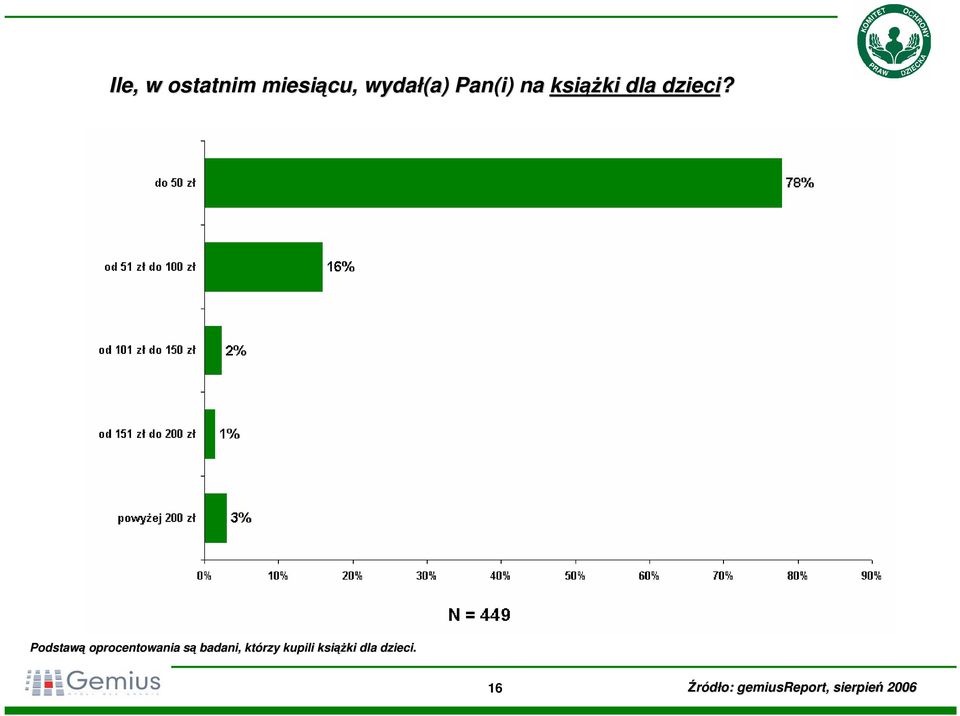 ążki dla dzieci?