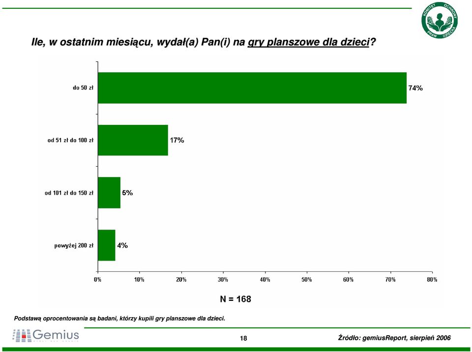 planszowe dla dzieci?