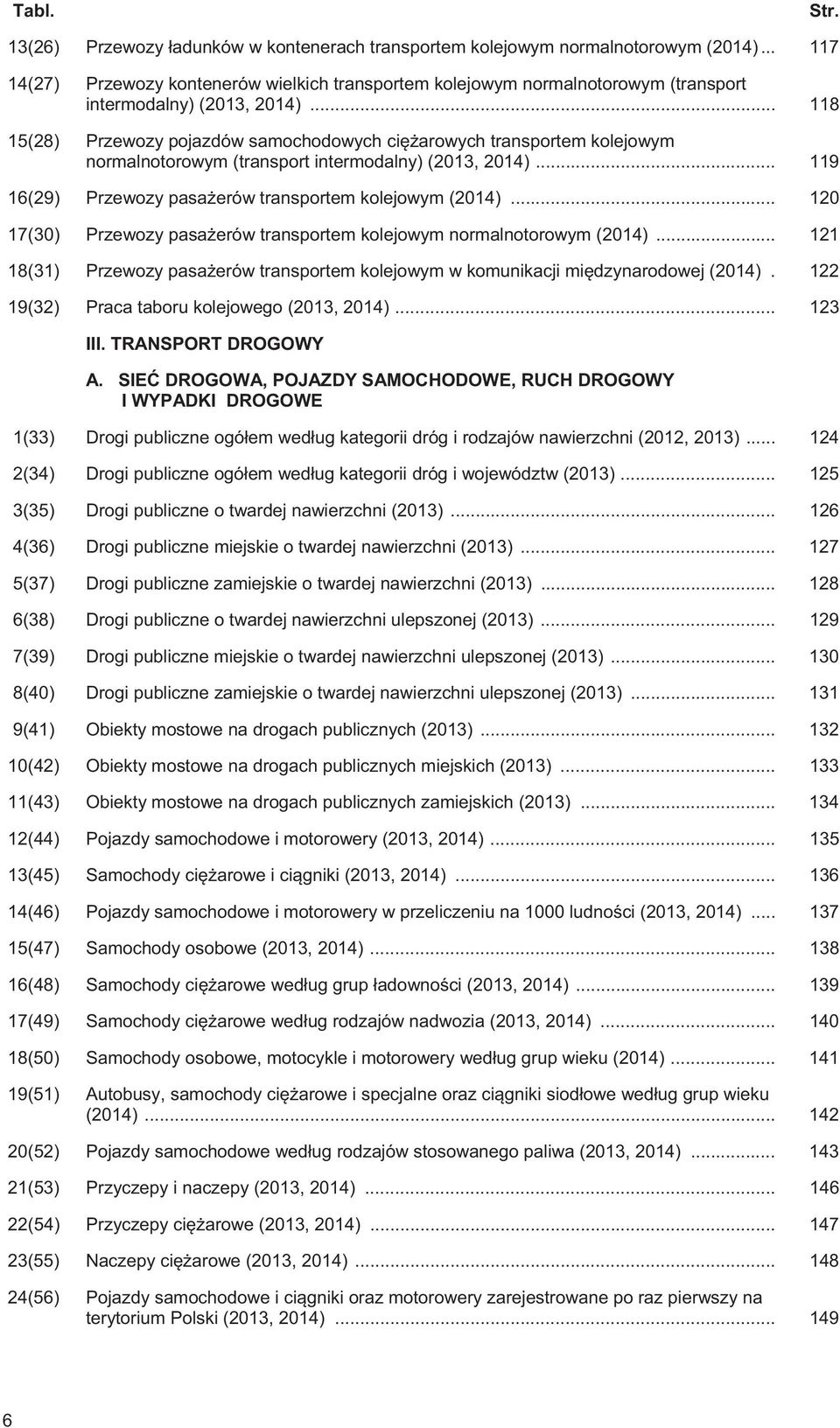 .. 118 15(28) Przewozy pojazdów samochodowych ci arowych transportem kolejowym normalnotorowym (transport intermodalny) (2013, 2014)... 119 16(29) Przewozy pasa erów transportem kolejowym (2014).