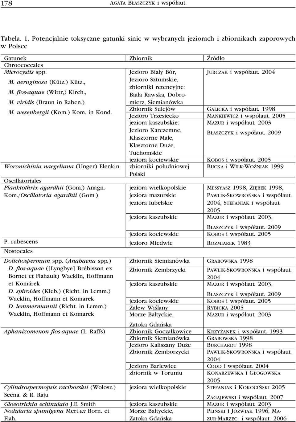 ) Jezioro Sztumskie, zbiorniki retencyjne: Biała Rawska, Dobromierz, Siemianówka M. wesenbergii (Kom.) Kom. in Kond. Zbiornik Sulejów Galicka i współaut. 1998 Jezioro Trzesiecko Mankiewicz i współaut.