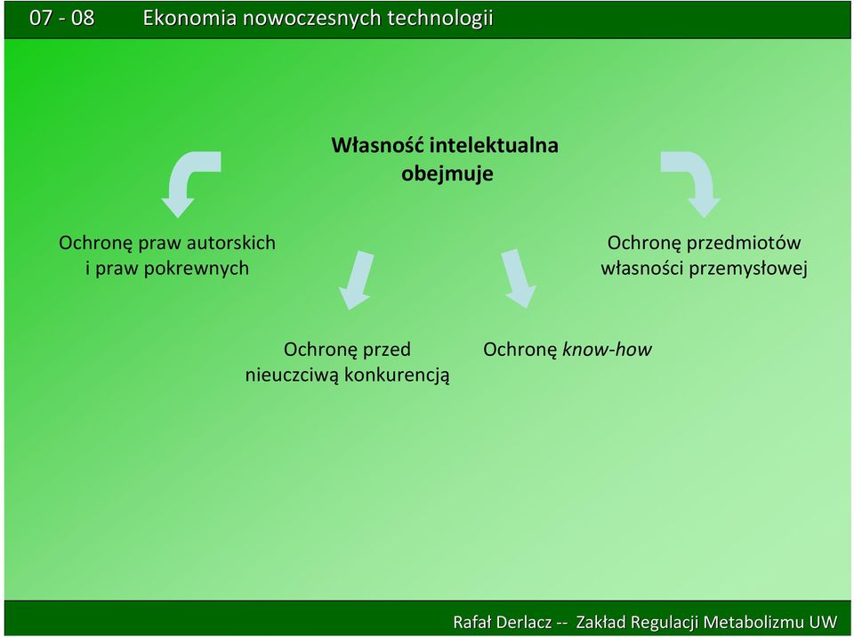 przedmiotów własności przemysłowej Ochronę