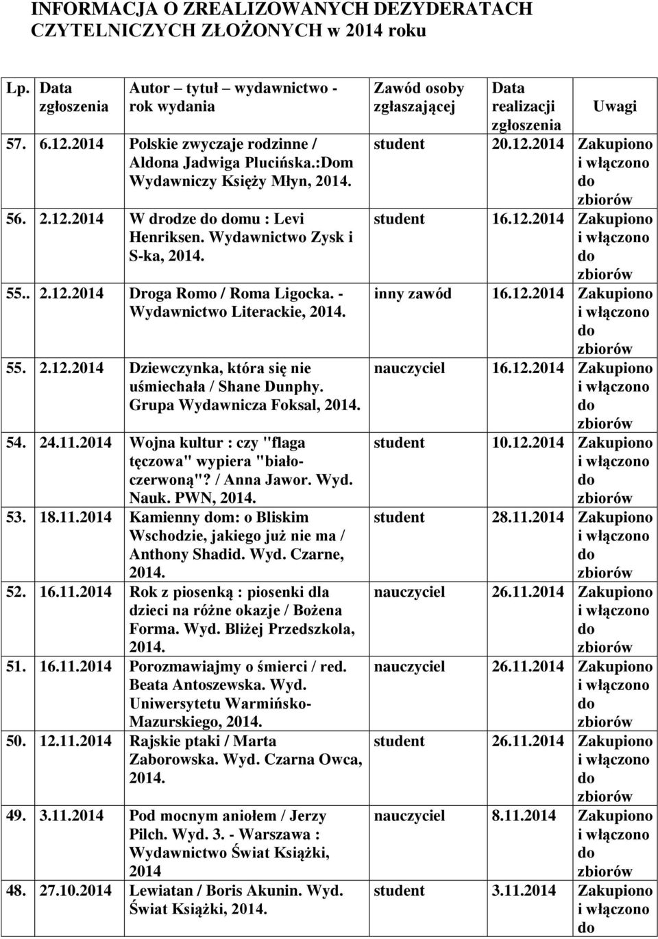 Grupa Wydawnicza Foksal, 54. 24.11. Wojna kultur : czy "flaga tęczowa" wypiera "białoczerwoną"? / Anna Jawor. Wyd. Nauk. PWN, 53. 18.11. Kamienny m: o Bliskim Wschodzie, jakiego już nie ma / Anthony Shadid.