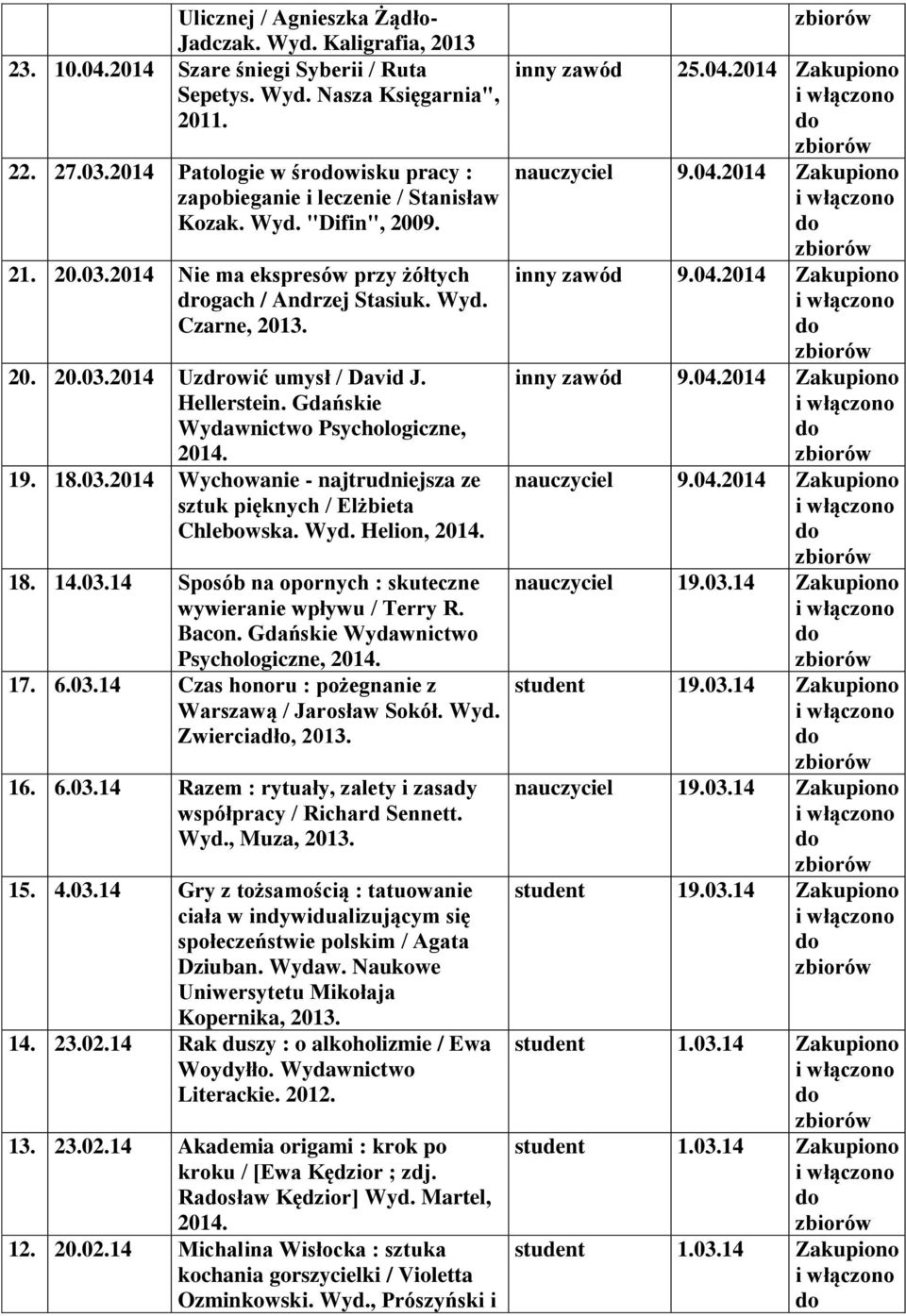 Hellerstein. Gdańskie Wydawnictwo Psychologiczne, 19. 18.03. Wychowanie - najtrudniejsza ze sztuk pięknych / Elżbieta Chlebowska. Wyd. Helion, 18. 14.03.14 Sposób na opornych : skuteczne wywieranie wpływu / Terry R.