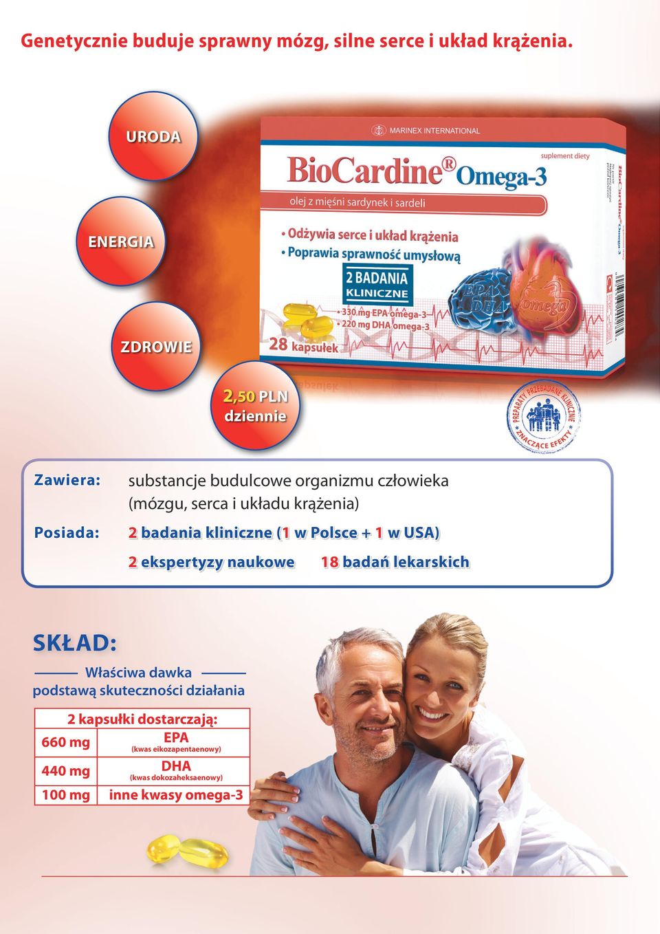 krążenia) Posiada: 2 badania kliniczne (1 w Polsce + 1 w USA) 2 ekspertyzy naukowe SKŁAD: Właściwa dawka