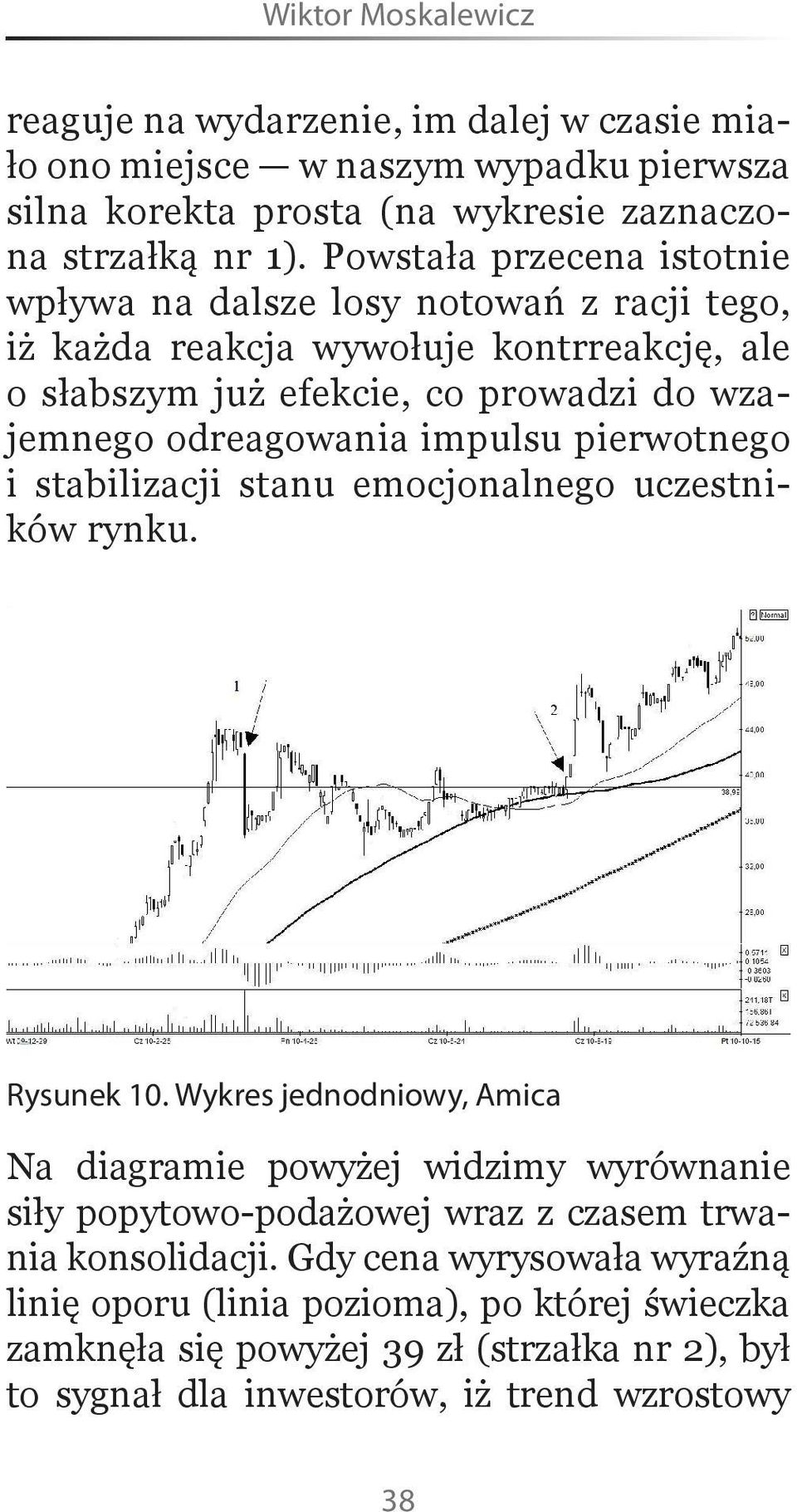 impulsu pierwotnego i stabilizacji stanu emocjonalnego uczestników rynku. Rysunek 10.