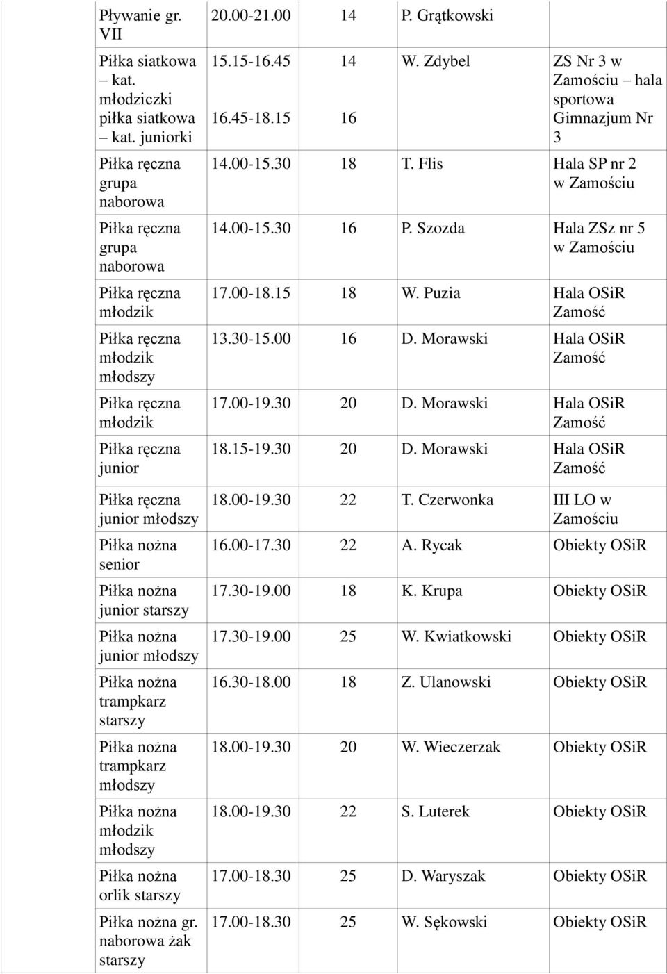 Puzia Hala 13.-.00 D. Morawski Hala 1.00-19. D. Morawski Hala 1.-19. D. Morawski Hala 1.00-19. 22 T. Czerwonka III LO w Zamościu.00-1. 22 A. Rycak Obiekty 1.-19.00 1 K.