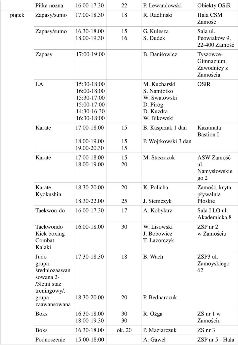 00 25 M. Kucharski S. Namiotko W. Swatowski D. Piróg D. Kuzdra W. Bikowski B. Kasprzak 1 dan P. Wojtkowski 3 dan Kazamata Bastion I M. Staszczuk ASW ul. Namysłowskie go 2 K. Policha J.