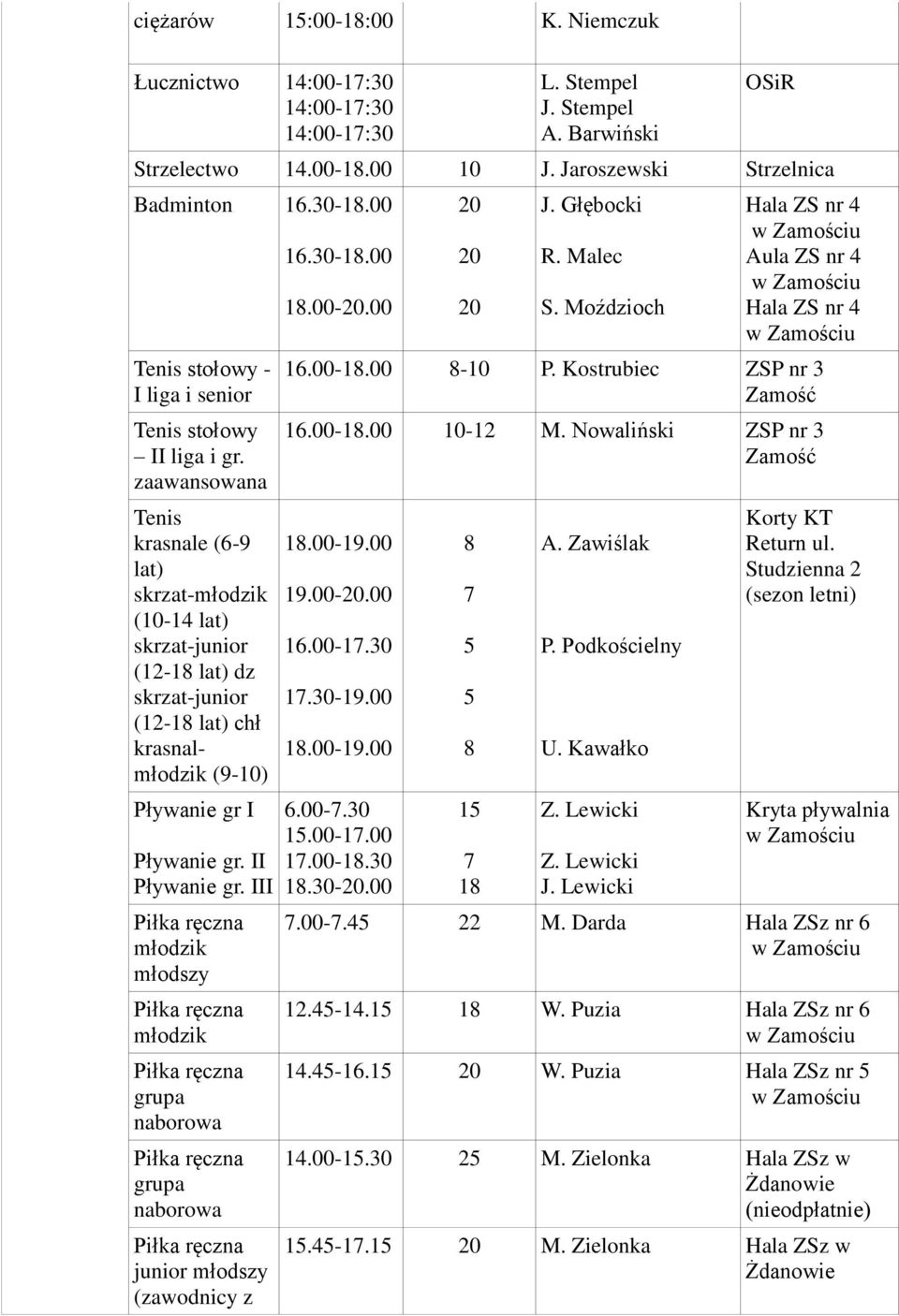 Głębocki R. Malec Aula ZS nr 4.00-1.00-10 P. Kostrubiec ZSP nr 3.00-1.00 10-12 M. Nowaliński ZSP nr 3 1.00-19.00 19.00-.00.00-1. 1.-19.00 1.00-19.00 6.00-..00-1.00 1.00-1. 1.-.00 5 5 1 A. Zawiślak P.