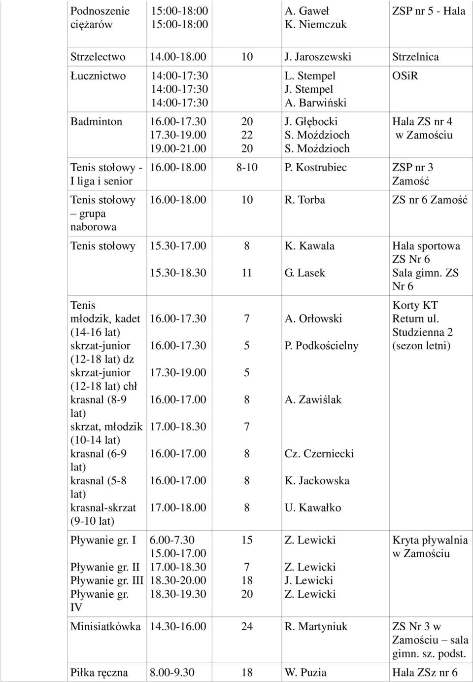 00 Tenis, kadet (14- skrzat-junior (12-1 dz skrzat-junior (12-1 chł krasnal (-9 skrzat, (10-14 krasnal (6-9 krasnal (5- krasnal-skrzat (9-10 Pływanie gr. I Pływanie gr. II Pływanie gr.