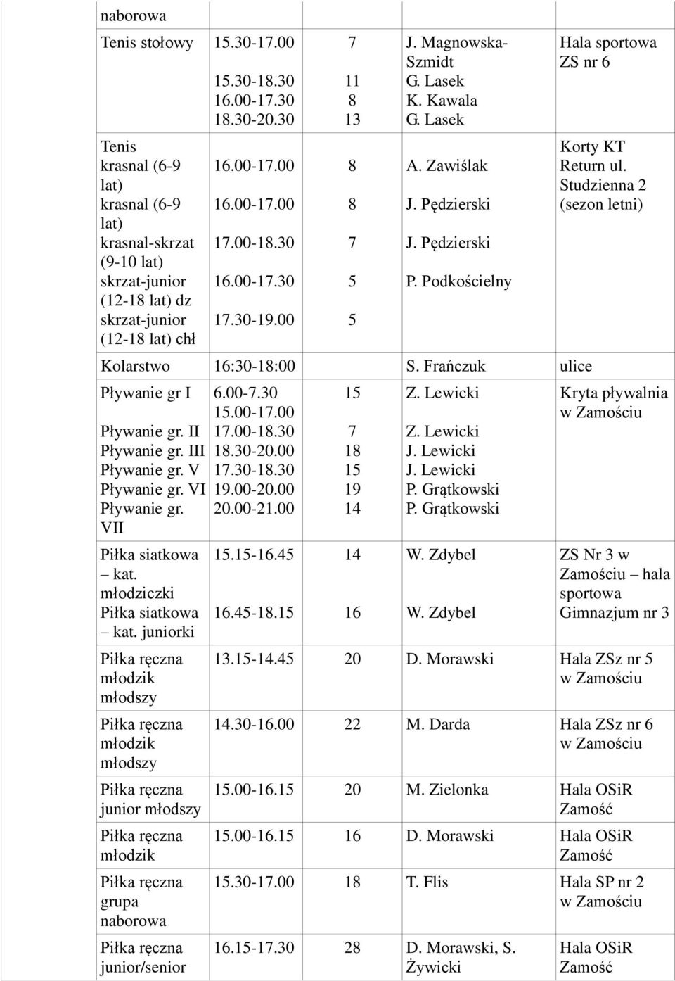 V Pływanie gr. VI Pływanie gr. VII Piłka siatkowa kat. młodziczki Piłka siatkowa kat. juniorki junior junior/senior 6.00-..00-1.00 1.00-1. 1.-.00 1.-1. 19.00-.00.00-21.00.-.45.45-1. 1 19 14 14 J.