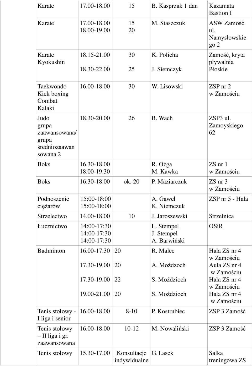 Kawka ZS nr 1 Boks.-1.00 ok. P. Maziarczuk ZS nr 3 Podnoszenie ciężarów :00-1:00 :00-1:00 A. Gaweł K. Niemczuk ZSP nr 5 - Hala Strzelectwo 14.00-1.00 10 J.