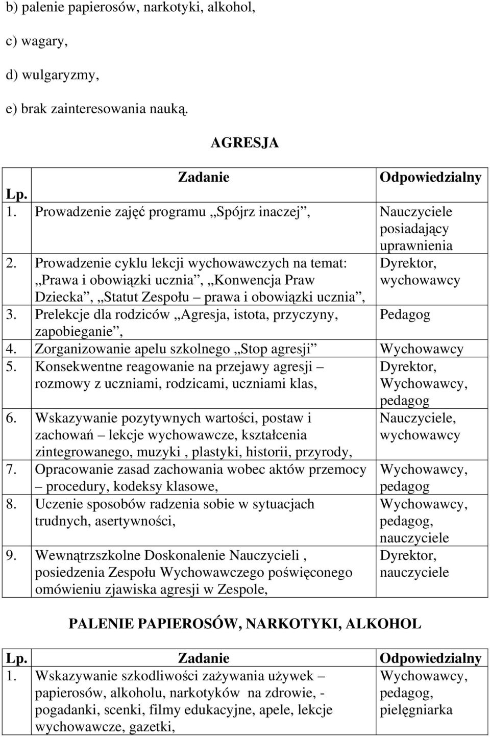 Prowadzenie cyklu lekcji wychowawczych na temat: Prawa i obowiązki ucznia, Konwencja Praw Dziecka, Statut Zespołu prawa i obowiązki ucznia, 3.