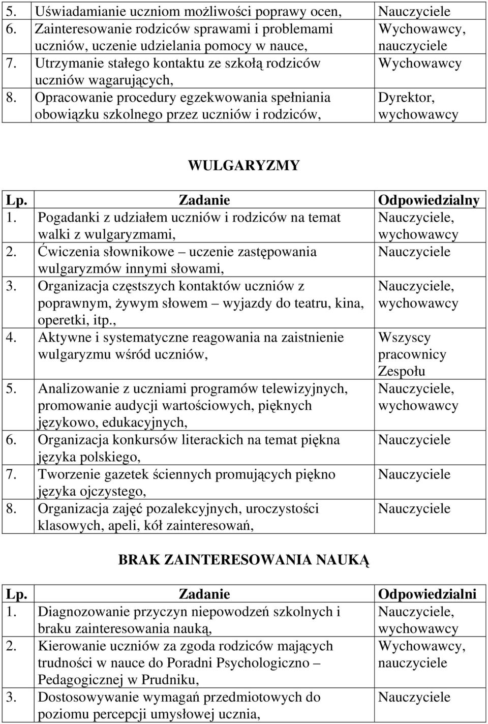 Zadanie Odpowiedzialny 1. Pogadanki z udziałem uczniów i rodziców na temat walki z wulgaryzmami,, 2. Ćwiczenia słownikowe uczenie zastępowania wulgaryzmów innymi słowami, 3.