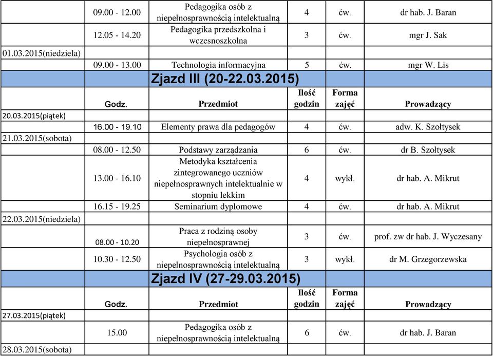 10 Elementy prawa dla pedagogów 4 ćw. adw. K. Szołtysek 08.00-12.50 Podstawy zarządzania 6 ćw. dr B. Szołtysek 13.00-16.10 4 wykł. dr hab. A. Mikrut 16.