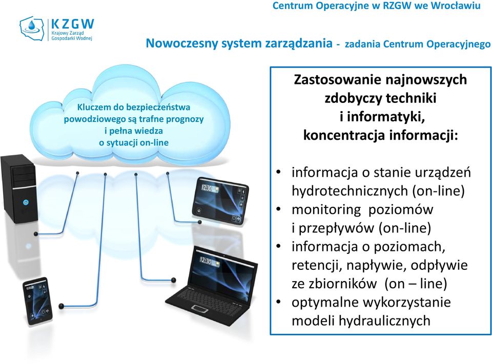 i informatyki, koncentracja informacji: informacja o stanie urządzeń hydrotechnicznych (on-line) monitoring poziomów i