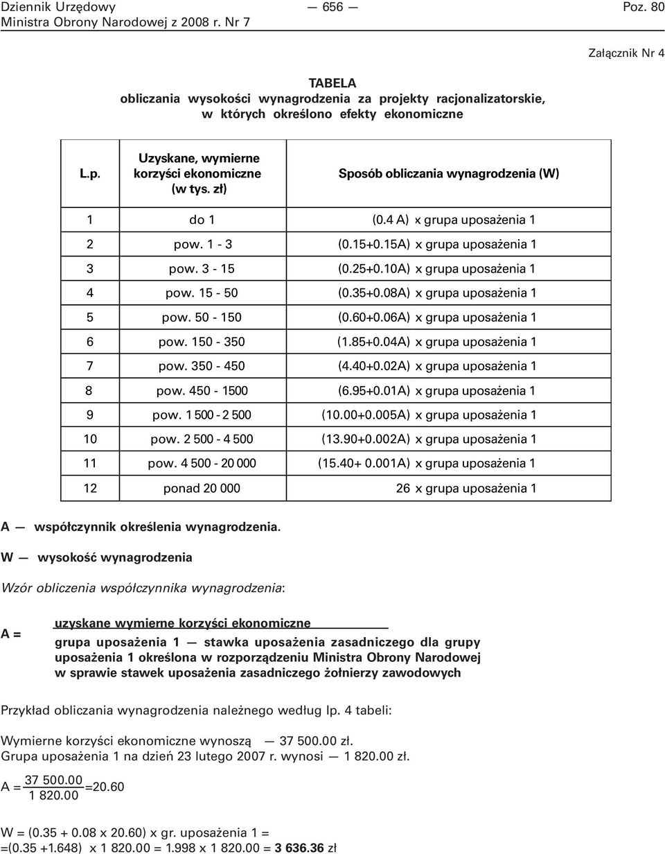 08A) x grupa uposażenia 1 5 pow. 50-150 (0.60+0.06A) x grupa uposażenia 1 6 pow. 150-350 (1.85+0.04A) x grupa uposażenia 1 7 pow. 350-450 (4.40+0.02A) x grupa uposażenia 1 8 pow. 450-1500 (6.95+0.