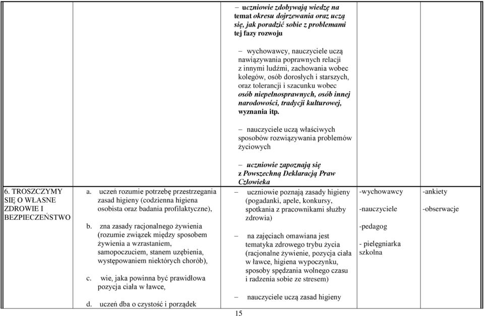 nauczyciele uczą właściwych sposobów rozwiązywania problemów życiowych 6. TROSZCZYMY SIĘ O WŁASNE ZDROWIE I BEZPIECZEŃSTWO a.