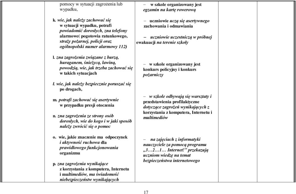 zna zagrożenia związane z burzą, huraganem, śnieżycą, lawiną, powodzią, wie, jak trzeba zachować się w takich sytuacjach ł. wie, jak należy bezpiecznie poruszać się po drogach, m.