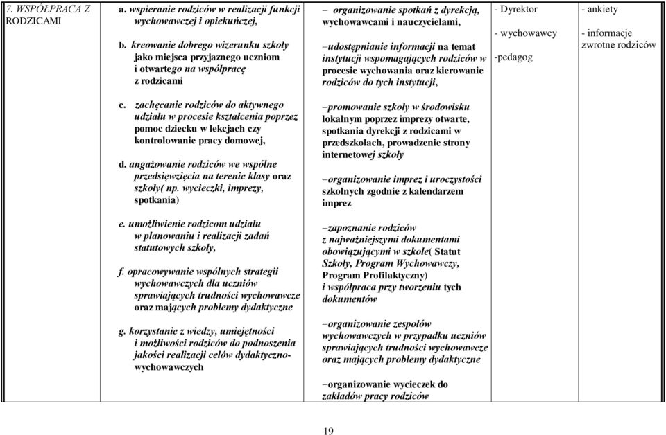 temat instytucji wspomagających rodziców w procesie wychowania oraz kierowanie rodziców do tych instytucji, - Dyrektor - wychowawcy -pedagog - ankiety - informacje zwrotne rodziców c.