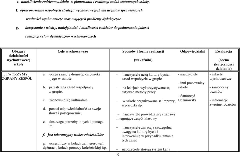 korzystanie z wiedzy, umiejętności i możliwości rodziców do podnoszenia jakości realizacji celów dydaktyczno- wychowawczych Obszary działalności wychowawczej szkoły 1.