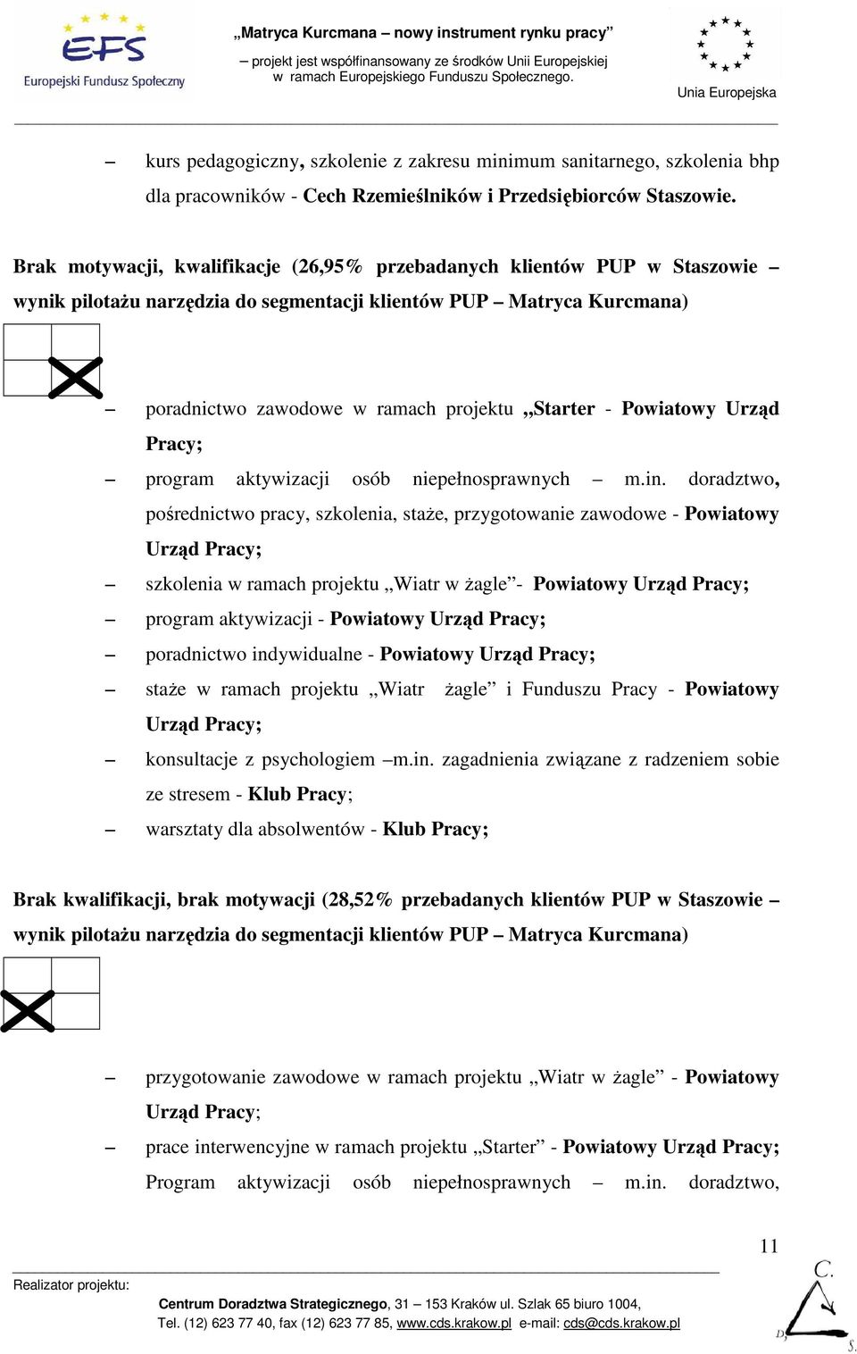 Powiatowy Urząd Pracy; program aktywizacji osób niepełnosprawnych m.in.