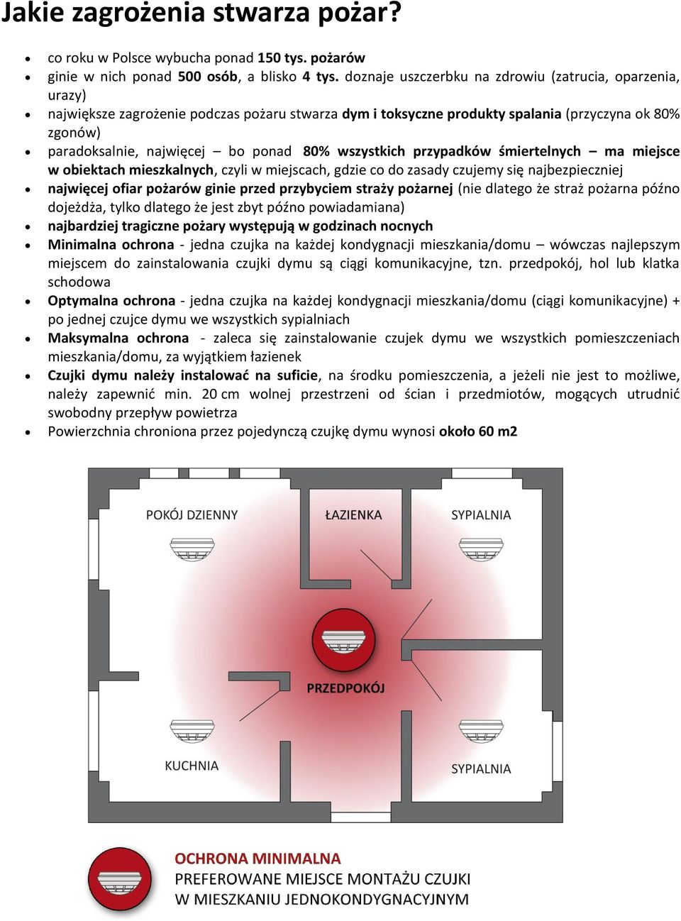 80% wszystkich przypadków śmiertelnych ma miejsce w obiektach mieszkalnych, czyli w miejscach, gdzie co do zasady czujemy się najbezpieczniej najwięcej ofiar pożarów ginie przed przybyciem straży