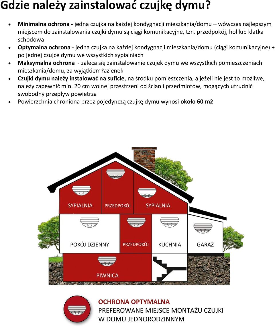 ochrona - zaleca się zainstalowanie czujek dymu we wszystkich pomieszczeniach mieszkania/domu, za wyjątkiem łazienek Czujki dymu należy instalować na suficie, na środku pomieszczenia, a jeżeli nie